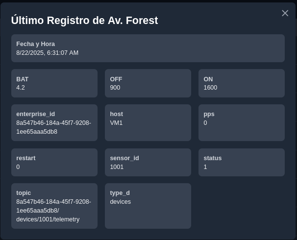 Descripción de Forest.png